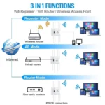 Antenna Repeater Extender 300 Mbps Wi-Fi 8 WiFi Amplifier Signal Long Range Wireless Access Point - Imagem 6